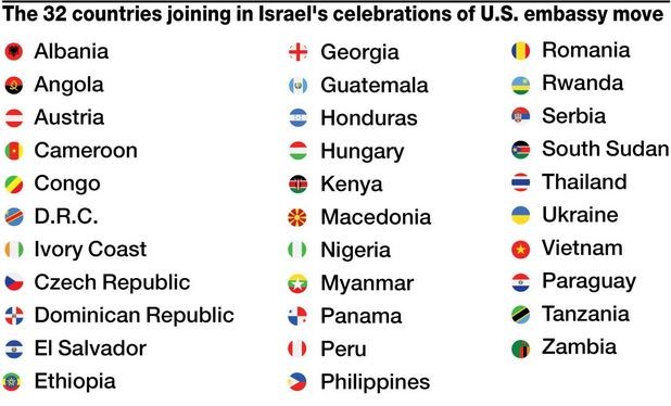 32 دولة تحضر مراسم افتتاح السفارة الأمريكية في القدس (القائمة)