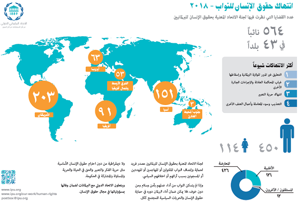 موريتانيا تتصدر العرب في التمثيل النسائي البرلماني (إحصائيات)