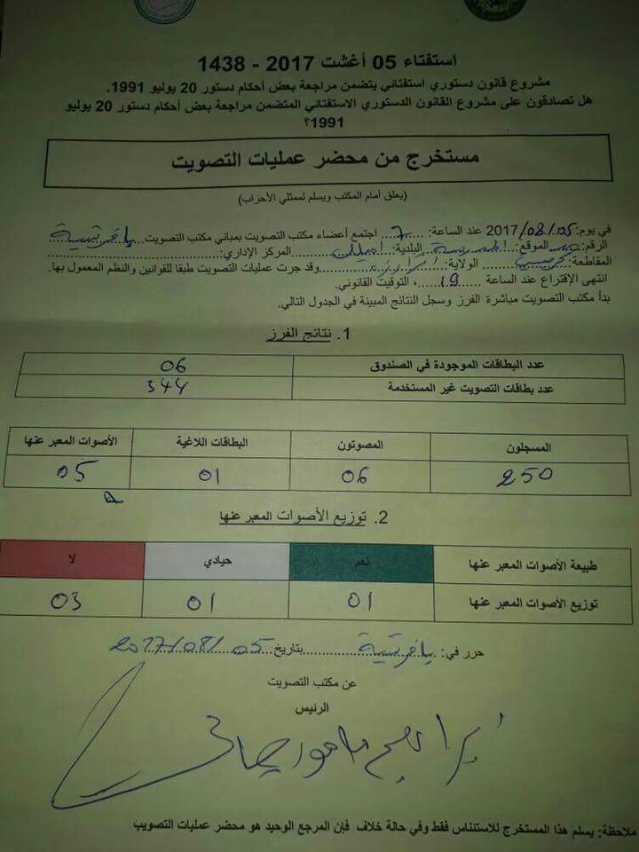 المكتب الأقل نسبة مشاركة على عموم التراب الوطني! (وثيقة)