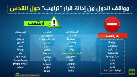 دولة حضرت قمة إسطنبول الإسلامية وصوتت ضدها في الأمم المتحدة!