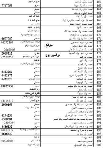 حوالي ألف مشارك في الأيام التشاورية لإصلاح الصحافة (أسماء)