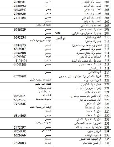حوالي ألف مشارك في الأيام التشاورية لإصلاح الصحافة (أسماء)