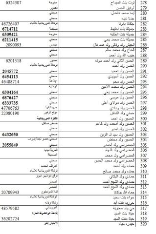 حوالي ألف مشارك في الأيام التشاورية لإصلاح الصحافة (أسماء)