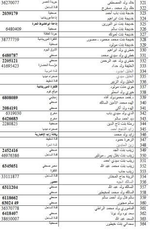 حوالي ألف مشارك في الأيام التشاورية لإصلاح الصحافة (أسماء)