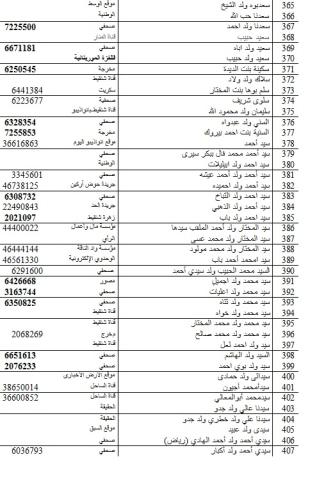 حوالي ألف مشارك في الأيام التشاورية لإصلاح الصحافة (أسماء)