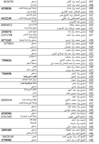 حوالي ألف مشارك في الأيام التشاورية لإصلاح الصحافة (أسماء)