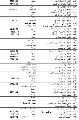 حوالي ألف مشارك في الأيام التشاورية لإصلاح الصحافة (أسماء)