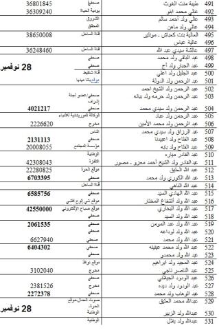 حوالي ألف مشارك في الأيام التشاورية لإصلاح الصحافة (أسماء)