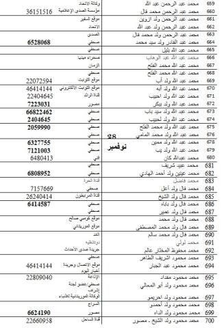 حوالي ألف مشارك في الأيام التشاورية لإصلاح الصحافة (أسماء)