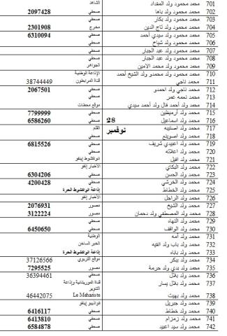 حوالي ألف مشارك في الأيام التشاورية لإصلاح الصحافة (أسماء)