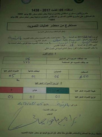 المكتب الأقل نسبة مشاركة على عموم التراب الوطني! (وثيقة)