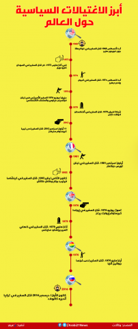 أبرز الاغتيالات للسفراء حول العالم (إنفوغرافيك)